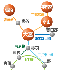 路線図